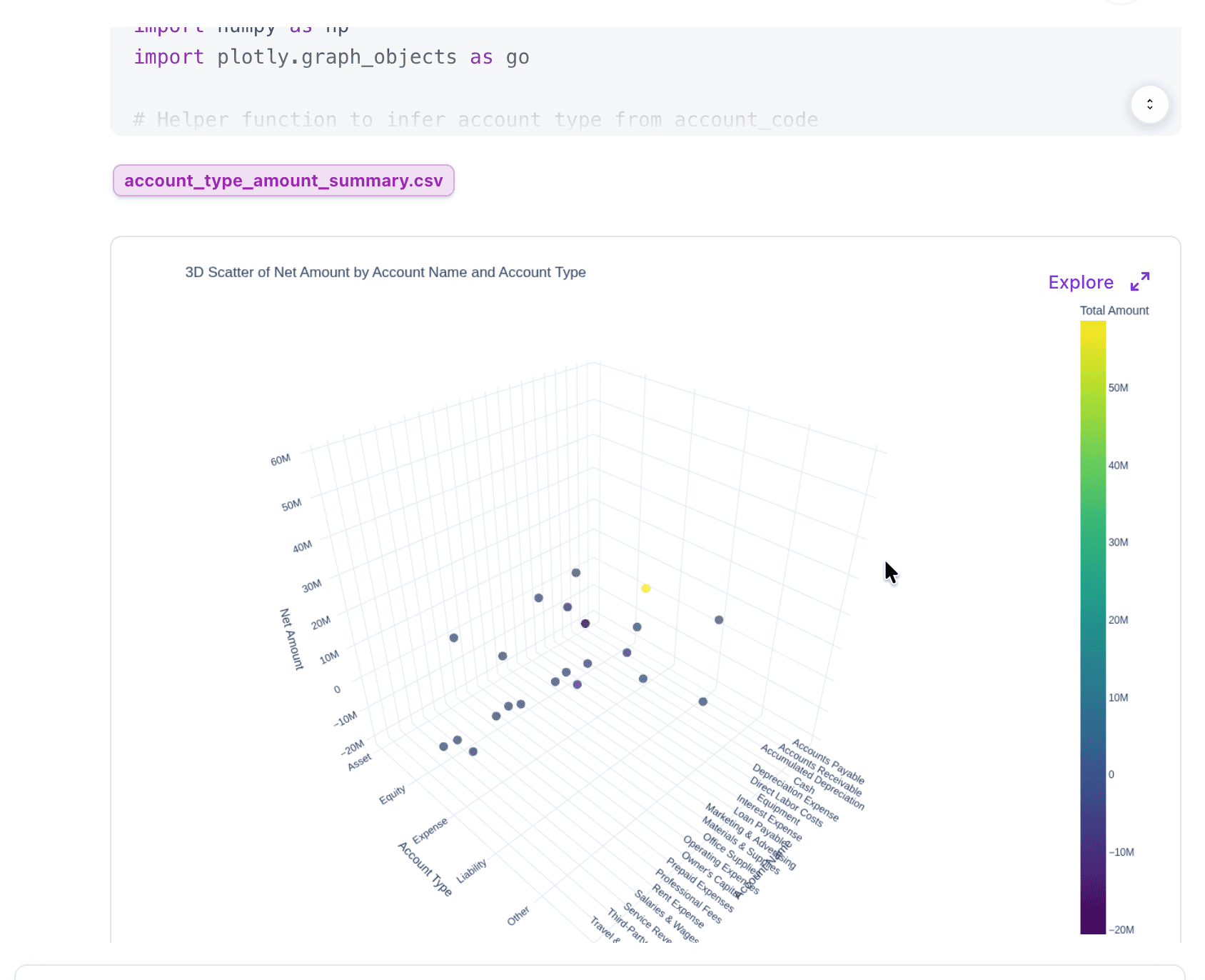 3D Scatter plot showing Net Amount by Account Name and Account Type